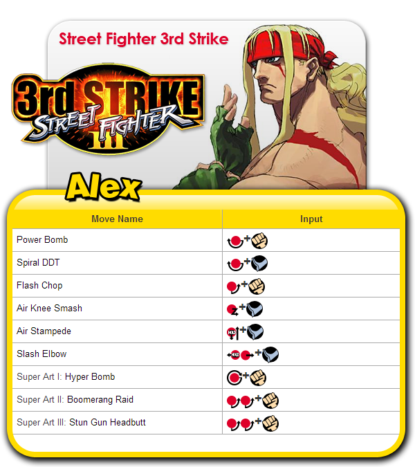 Street Fighter 3 Third Strike Moves List Instruction Cards For
