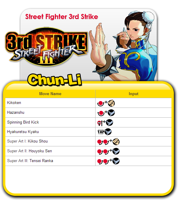 Street Fighter 2 комбо. Комбинации ударов в стрит Файтер 3. Комбо в Street Fighter 3. Street Fighter 2 комбо удары. Как делать супер удар
