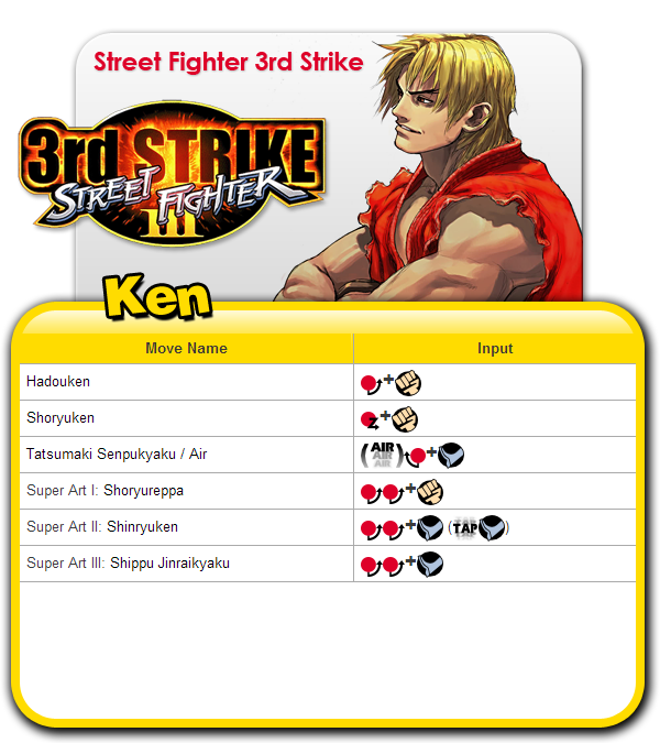 Street Fighter Alpha 3 - Gen Move List 